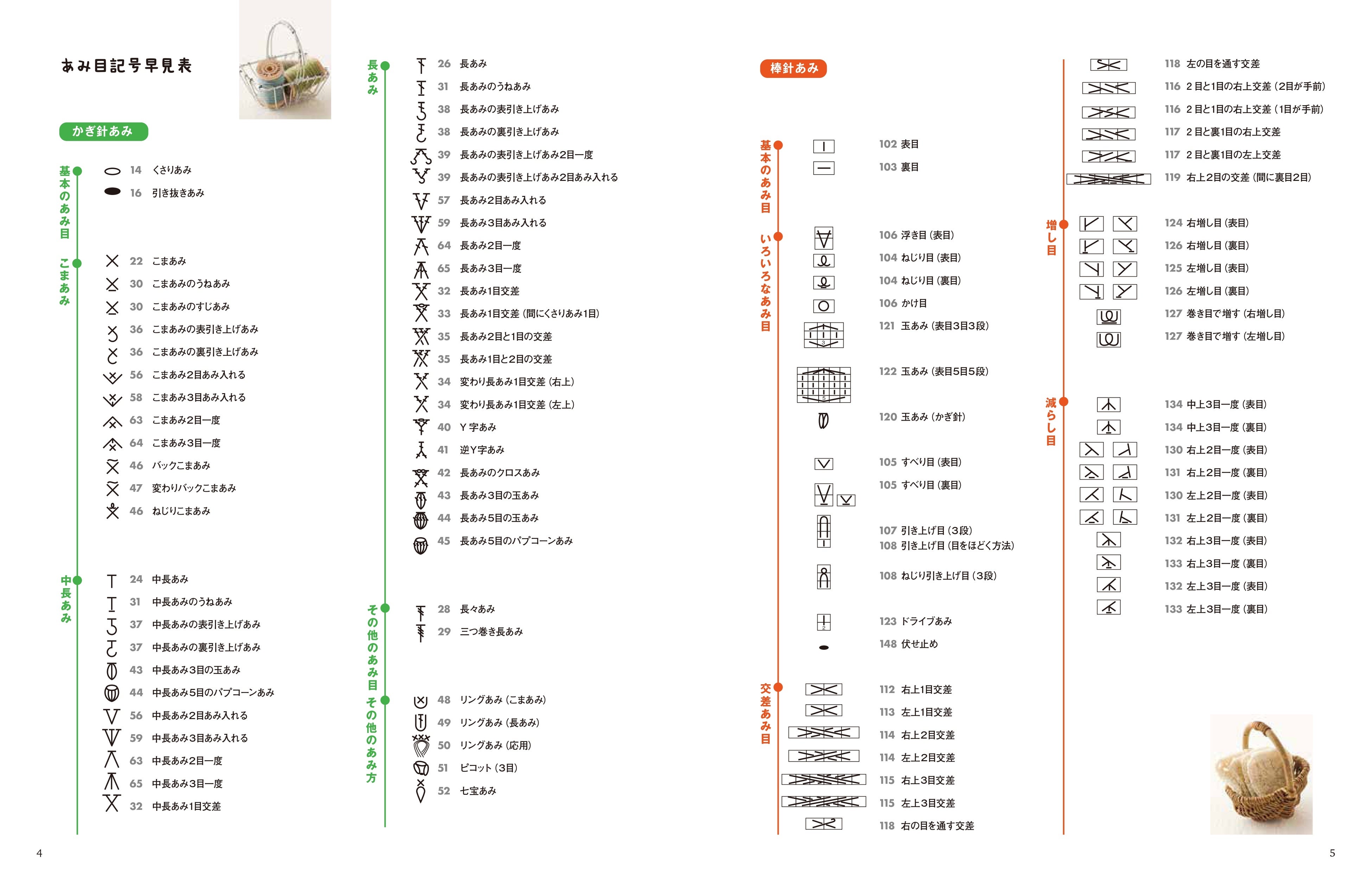 かぎ針と棒針のあみ目記号早見表の誌面見本。全内容を転載したものではなく、掲載構成を示しています。